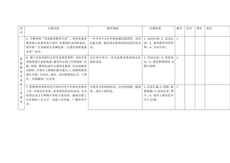 古尔图妇联二0一二年农牧区妇女工作考核细则_第2页