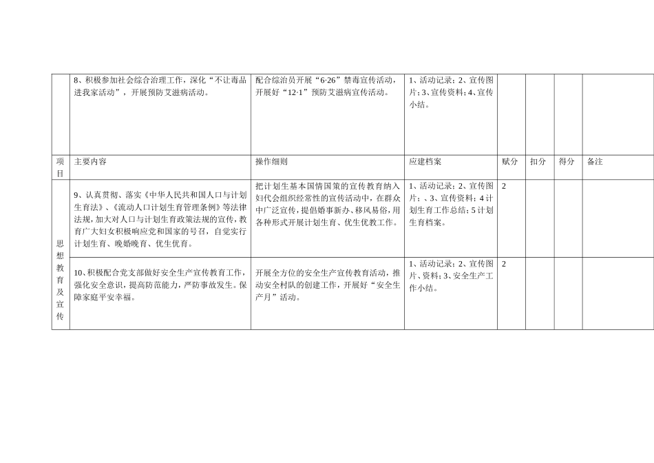 古尔图妇联二0一二年农牧区妇女工作考核细则_第3页