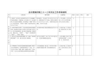 古尔图妇联二0一二年农牧区妇女工作考核细则