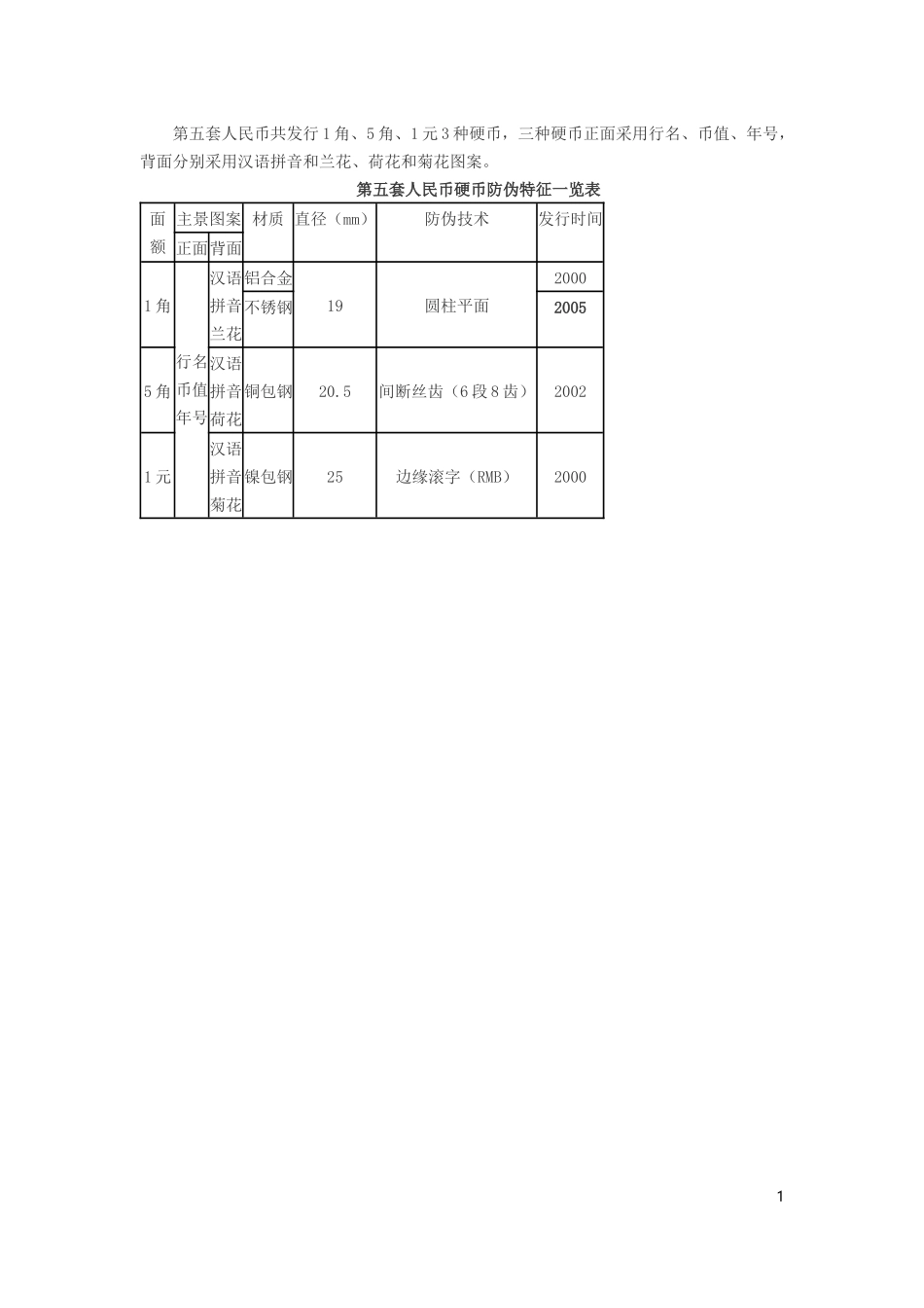反假币知识点_第1页