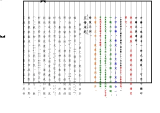 古籍样式排版模板