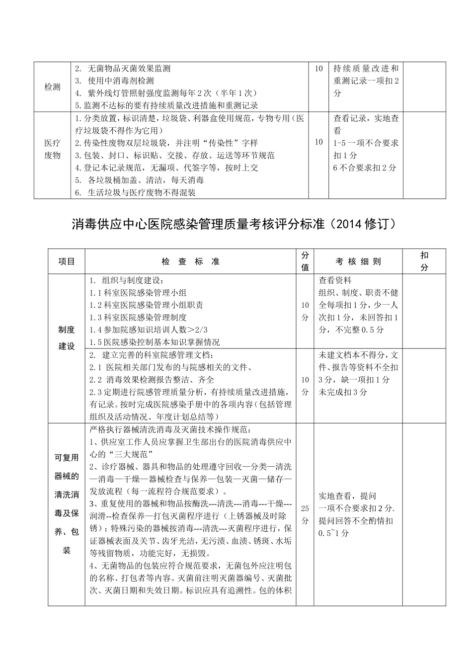 各临床科室医院感染管理质量考核评分标准_第3页