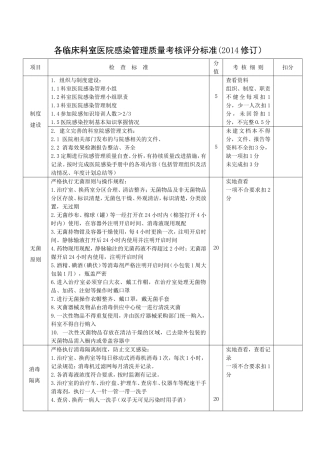 各临床科室医院感染管理质量考核评分标准