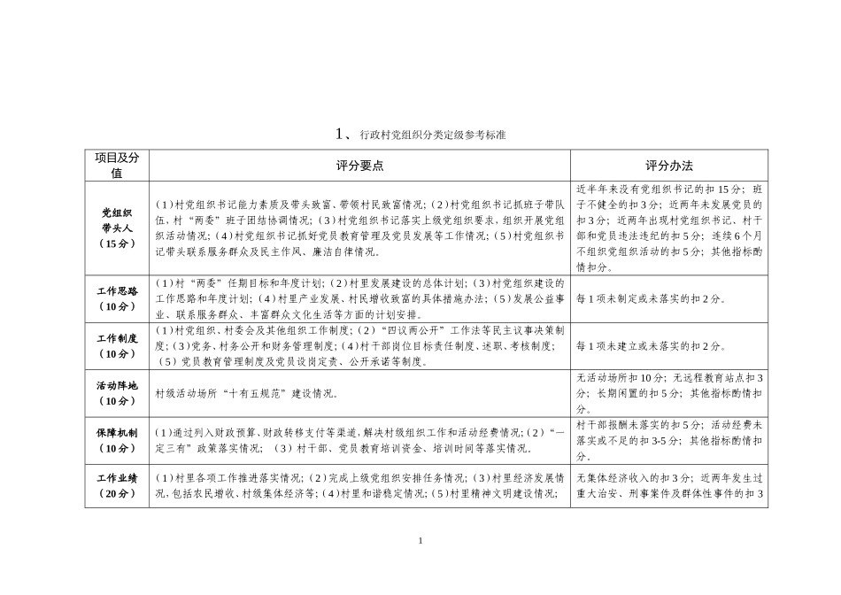 各领域基层党组织分类定级参考标准_第1页
