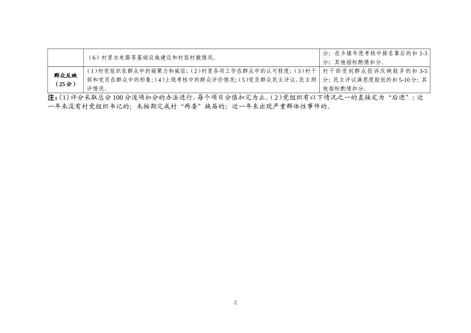 各领域基层党组织分类定级参考标准_第2页