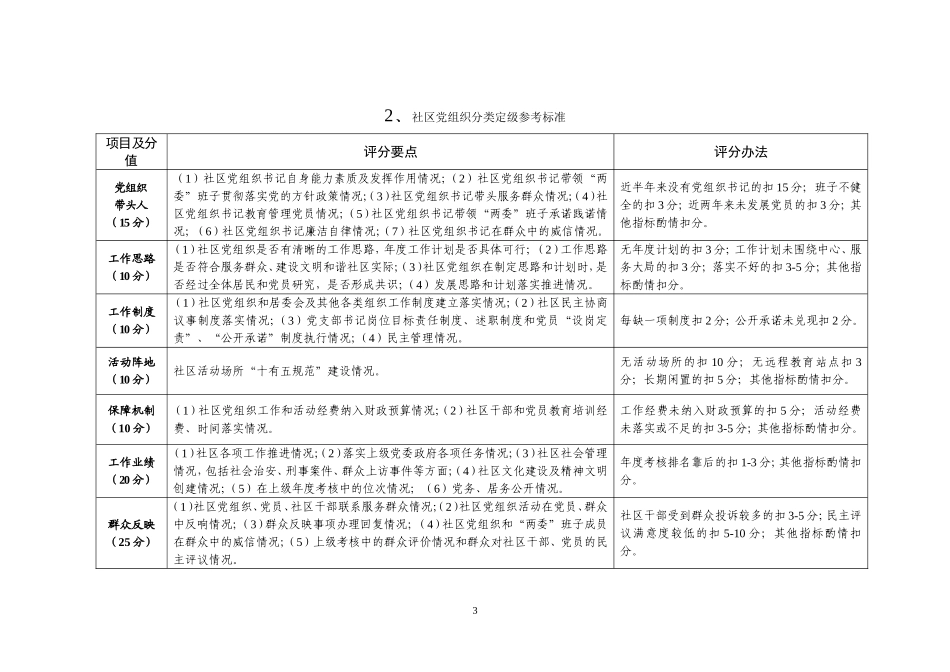 各领域基层党组织分类定级参考标准_第3页