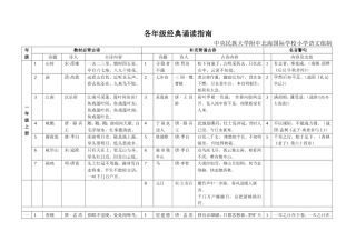 各年级经典诵读指南