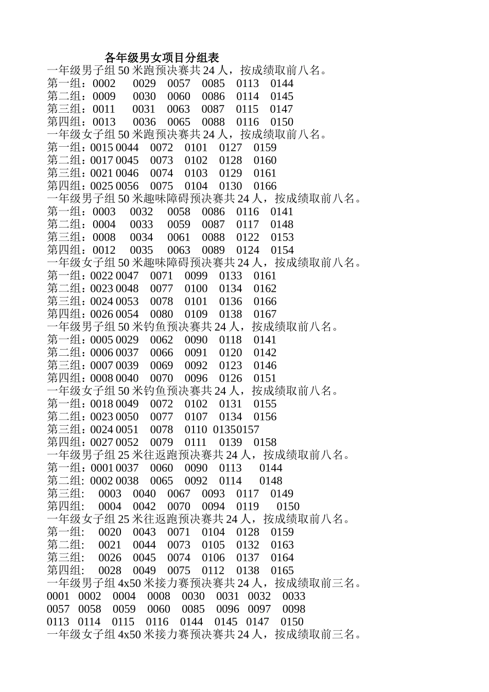 各年级男女项目分组表_第1页