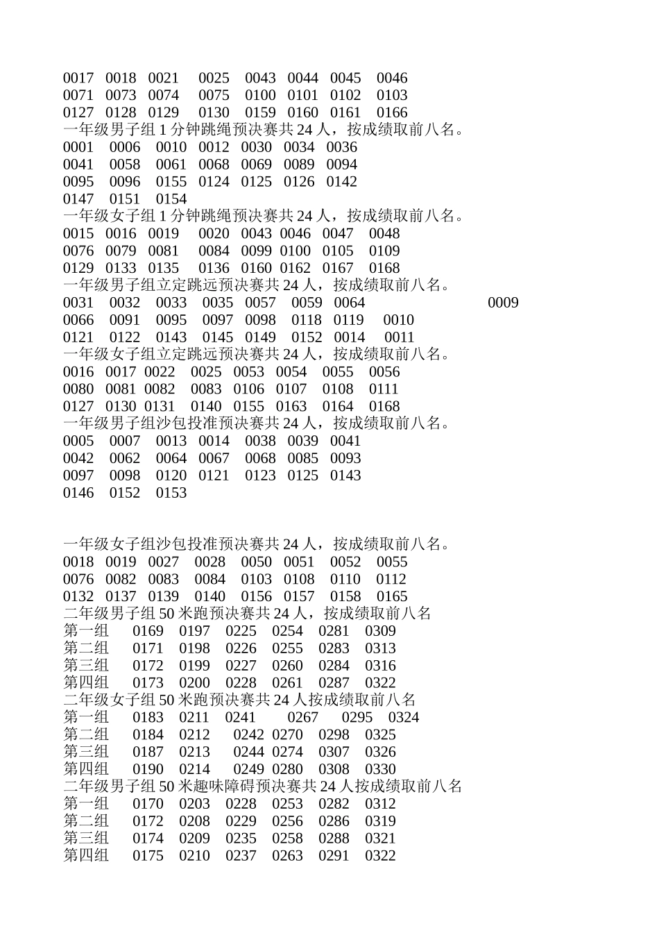 各年级男女项目分组表_第2页