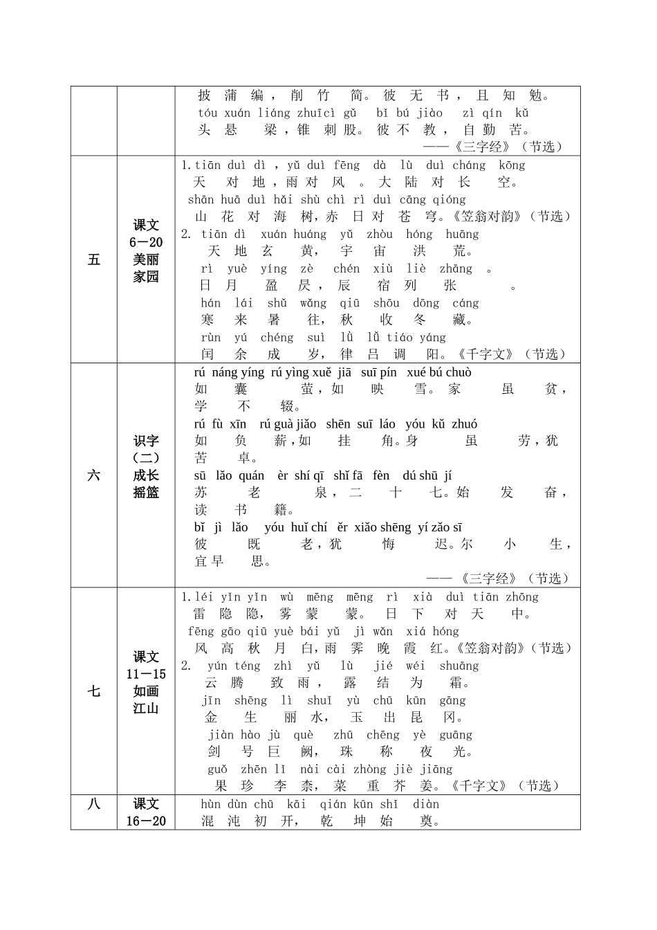 各年级上册国学经典诵读内容(2015版本)_第2页