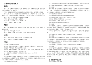 各年级学科分析及百问百答