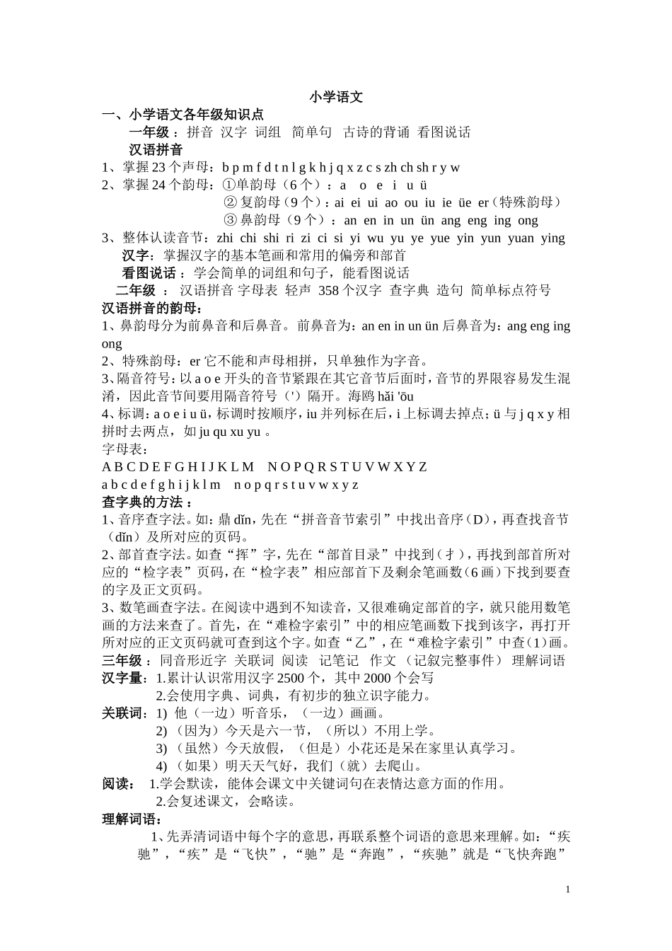 各年级学科要点(小学一年级至高三)超精华!!!_第1页