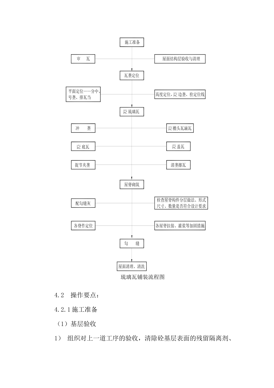 古建筑琉璃瓦坡屋面工程施工方案_第2页
