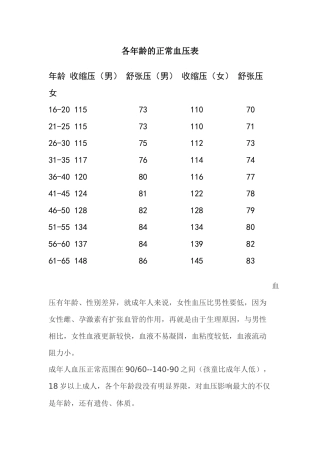 各年龄的正常血压表
