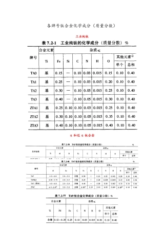 各牌号钛合金化学成分(质量分数)