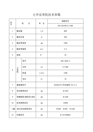 各皮带机技术参数