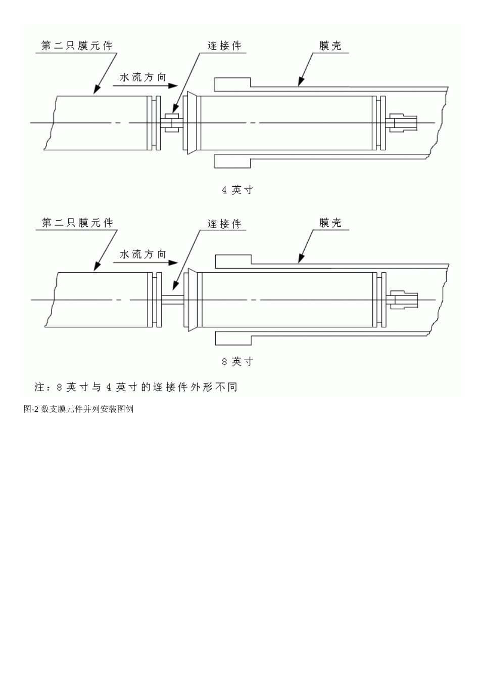 反渗透膜的安装及运行_第3页