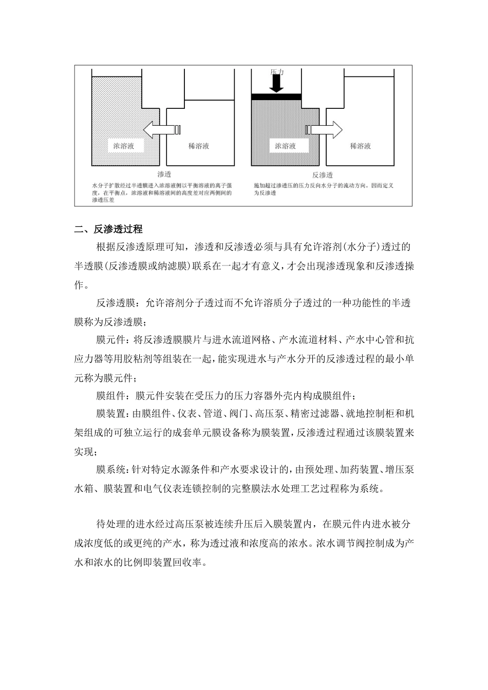 反渗透系统操作规程_第2页