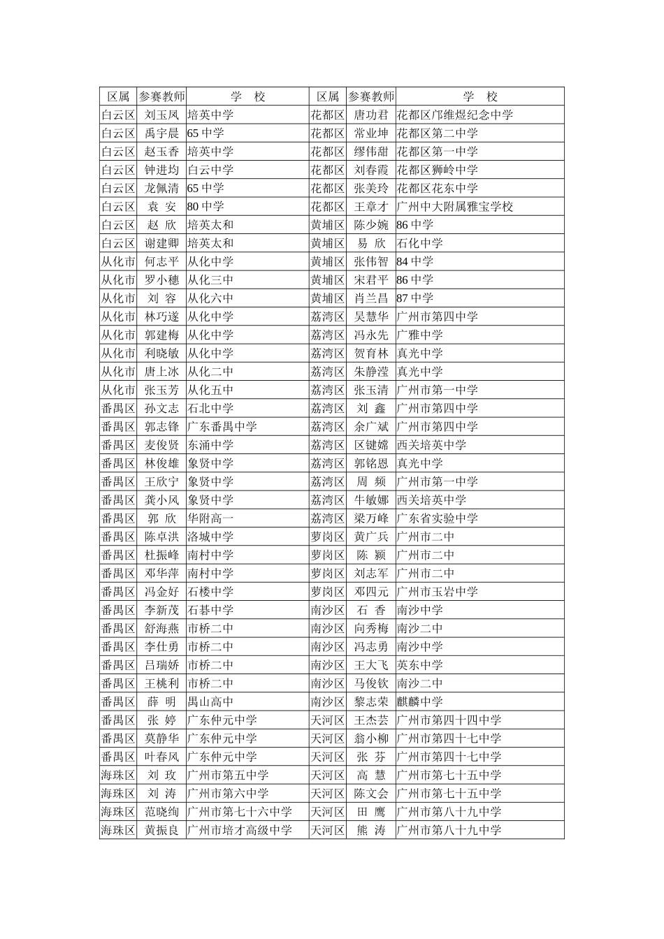 各区(县级市)教研室中数科_第3页