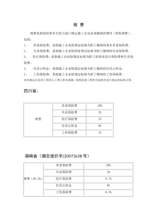 各省公路工程规费费率汇总