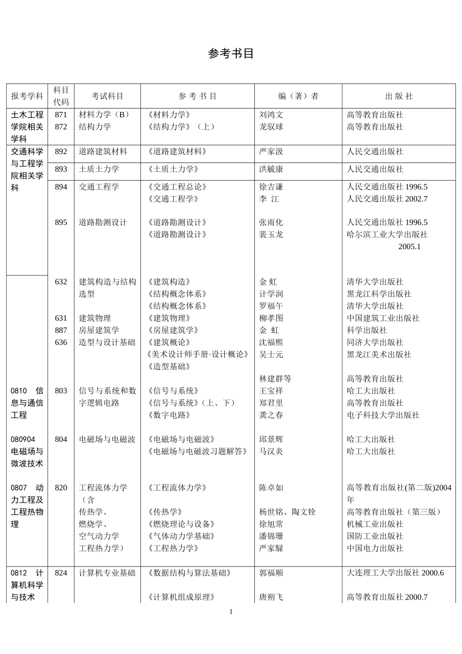 哈工大土木考研参考书目_第1页