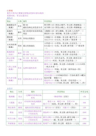 古剑奇谭装备交换清单处
