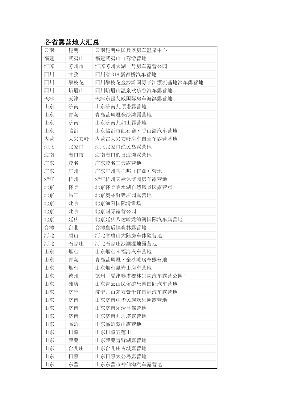 各省露营地大汇总_第1页