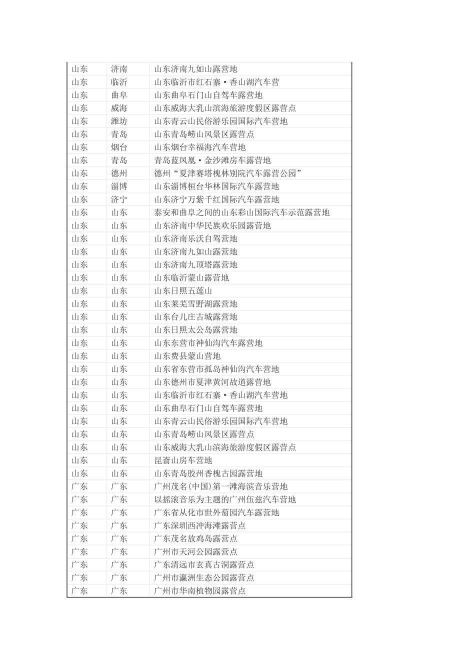 各省露营地大汇总_第2页