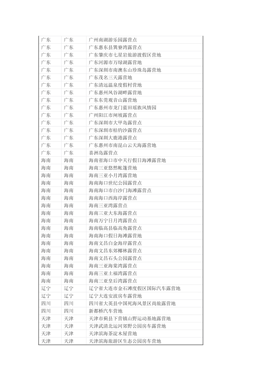 各省露营地大汇总_第3页