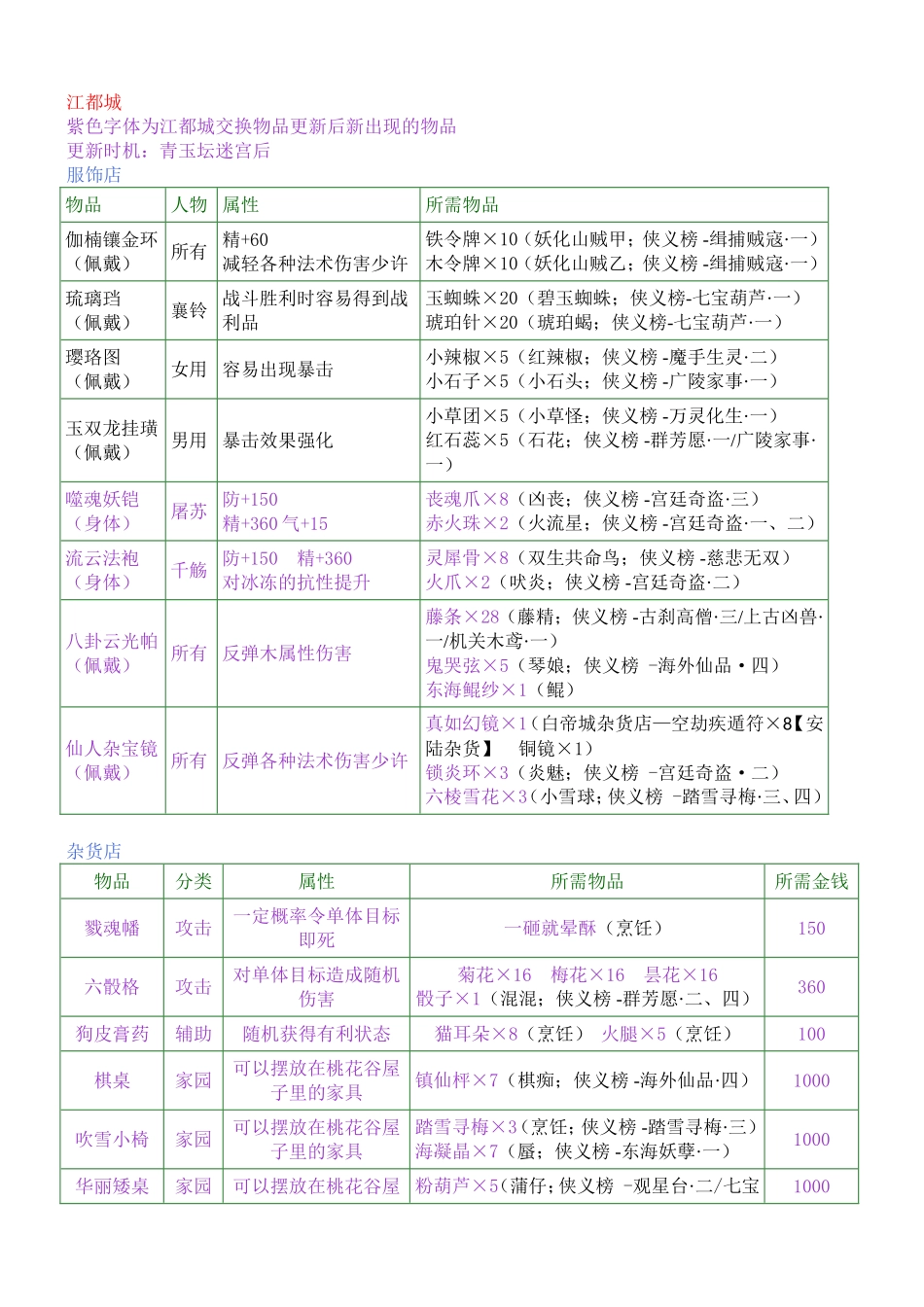 古剑奇谭装备交换清单及材料出处(同名18560)_第1页