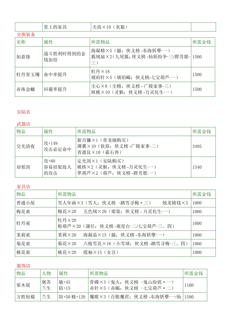 古剑奇谭装备交换清单及材料出处(同名18560)_第3页