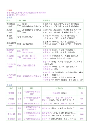 古剑奇谭装备交换清单及材料出处(同名18560)