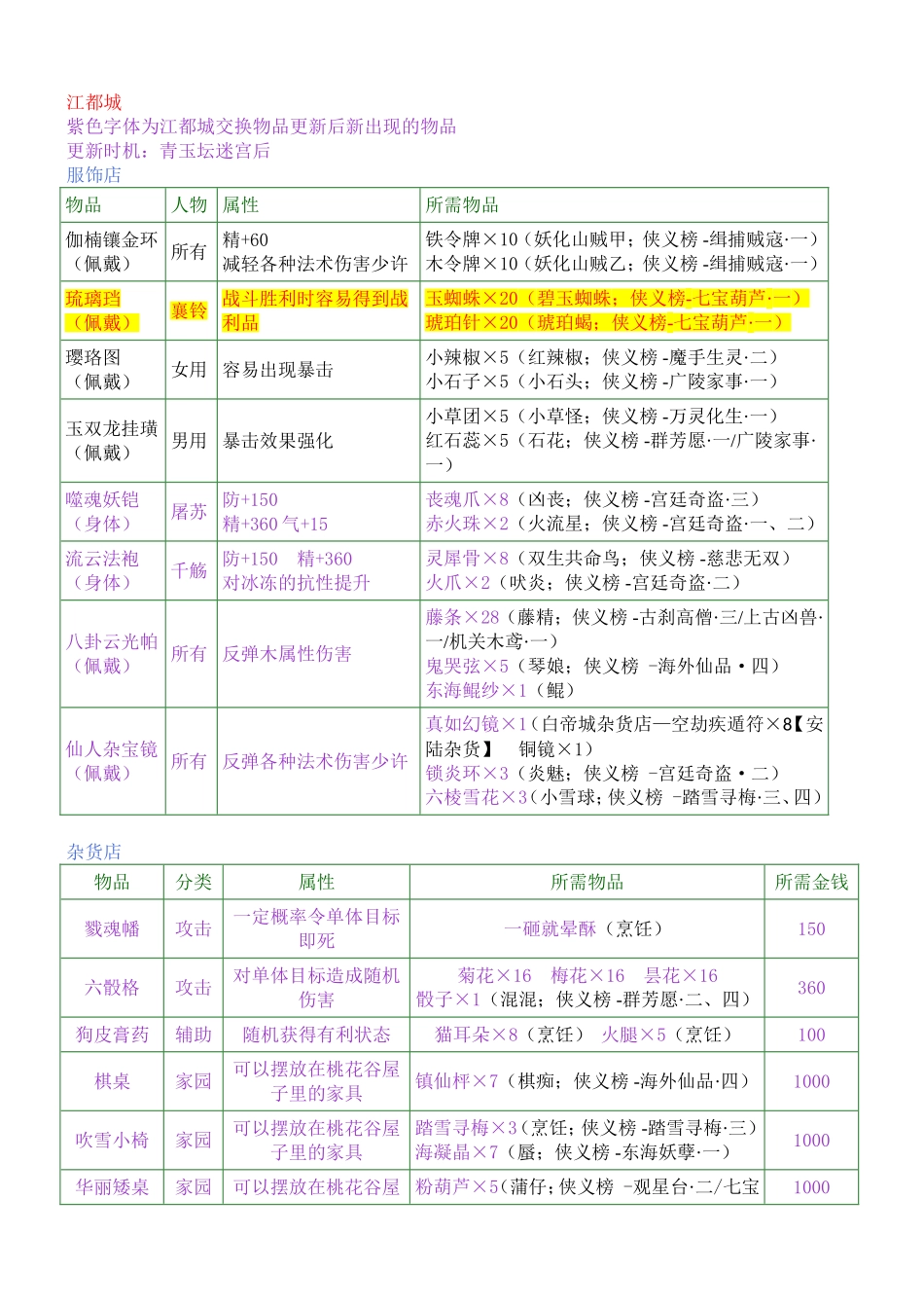 古剑奇谭装备交换清单及材料出处_第1页