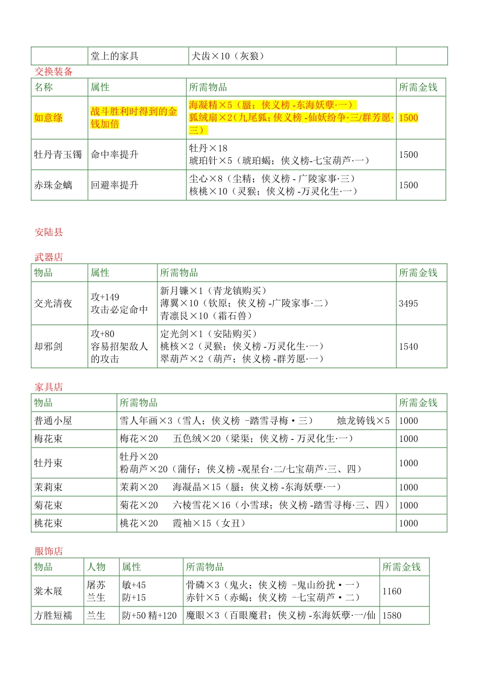 古剑奇谭装备交换清单及材料出处_第3页