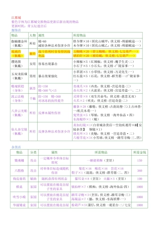 古剑奇谭装备交换清单及材料出处