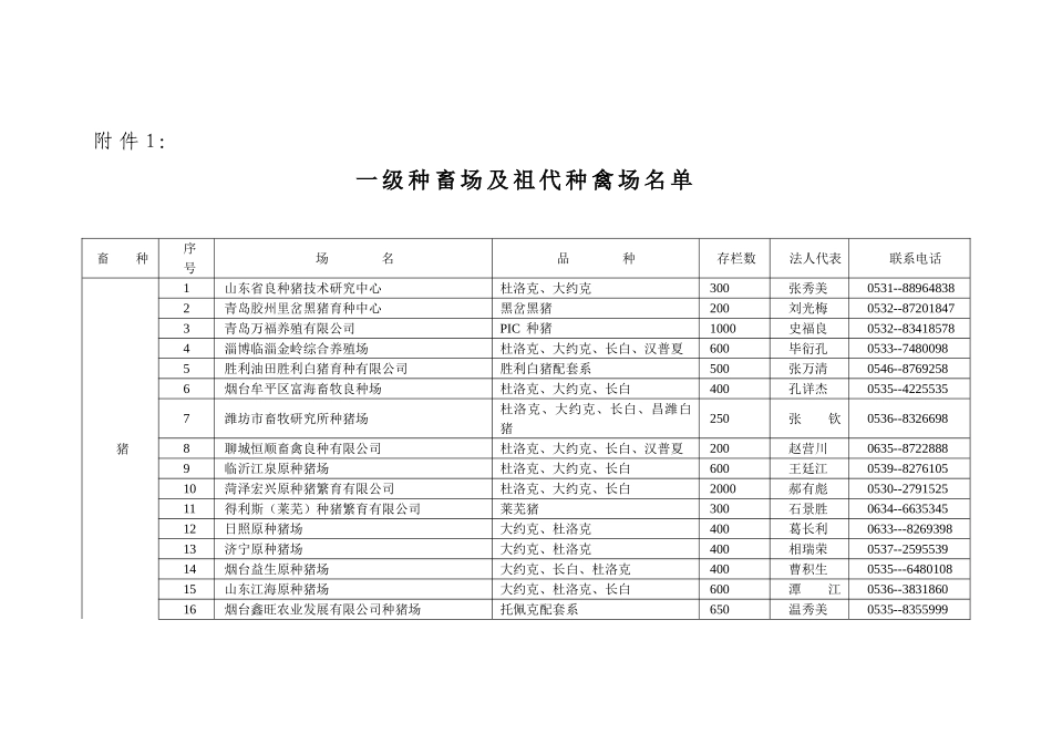 各市畜牧局(办)_第1页