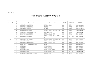 各市畜牧局(办)