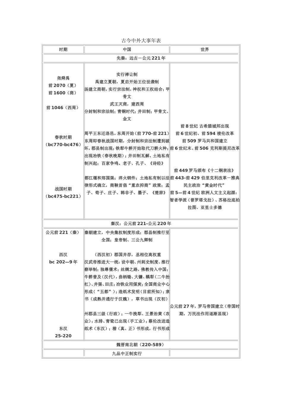 古今中外大事年表_第1页