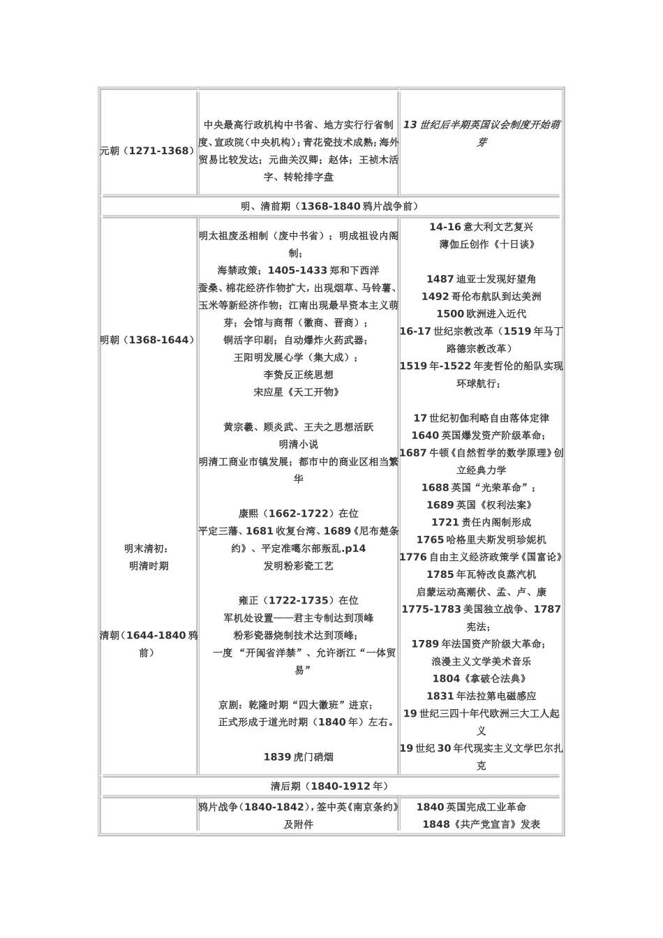 古今中外大事年表_第3页