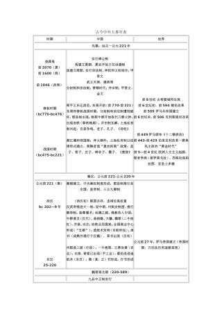 古今中外大事年表