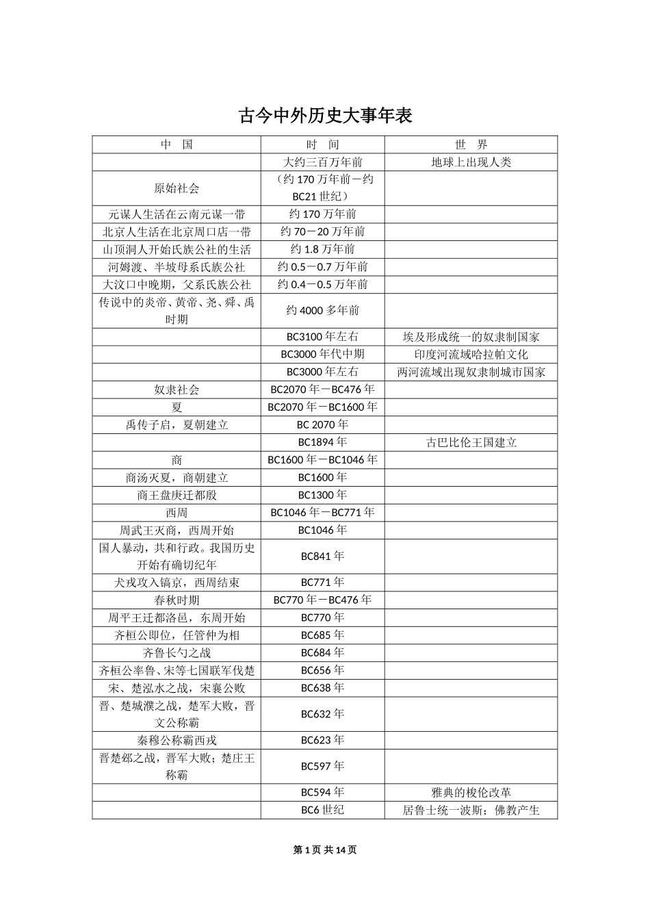 古今中外历史大事年表_第1页