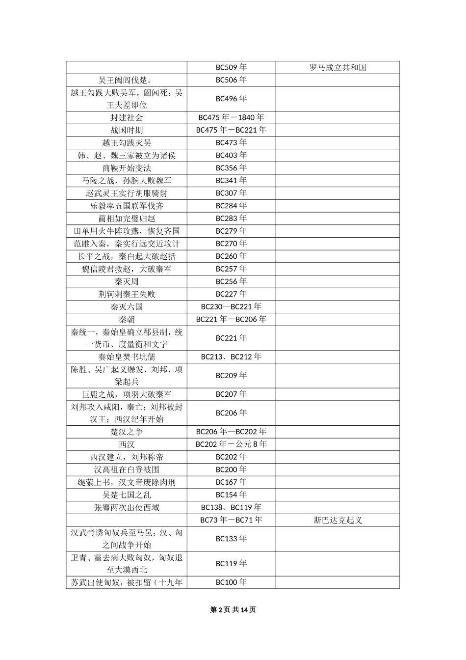 古今中外历史大事年表_第2页