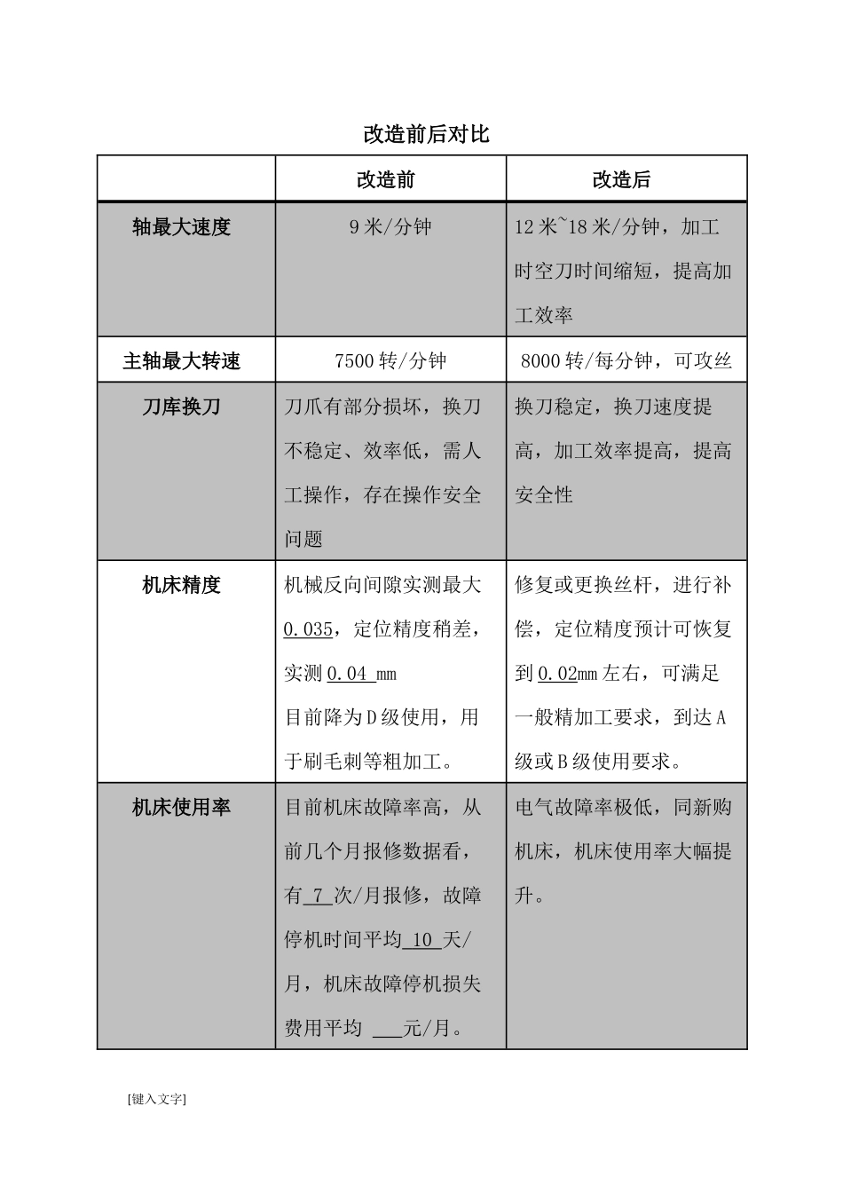 哈斯机床电气改造方案_第3页