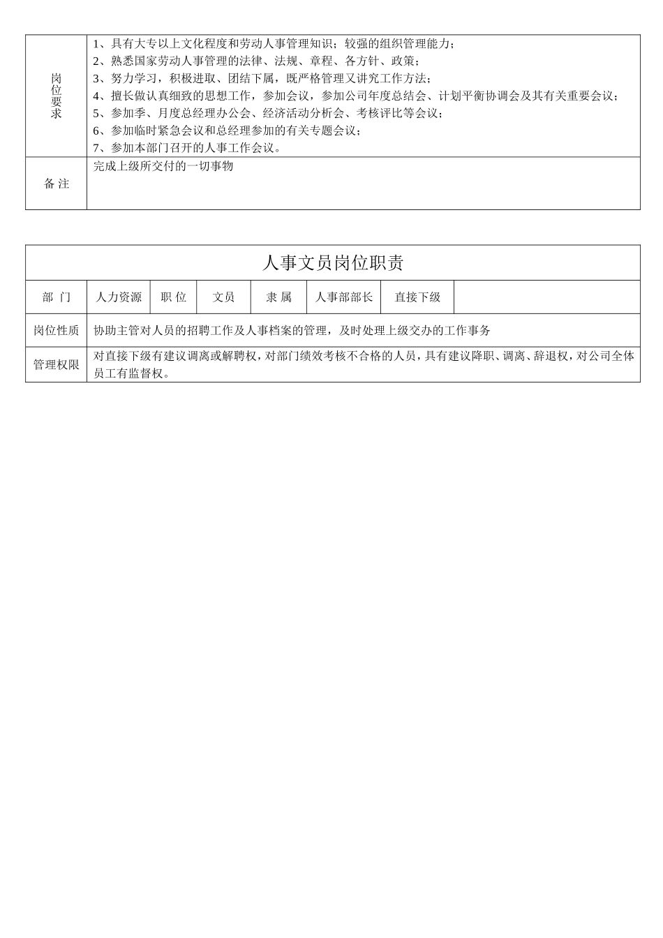 各项岗位职责模板_第2页