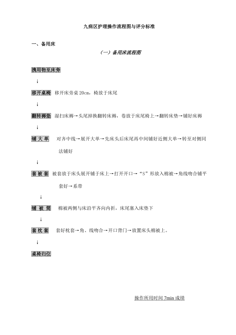 各项护理操作流程图及评分标准_第1页