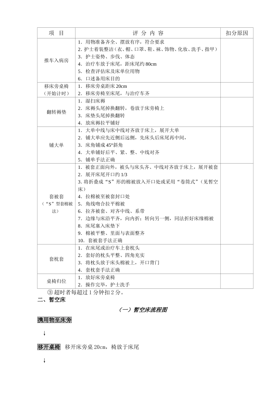 各项护理操作流程图及评分标准_第2页