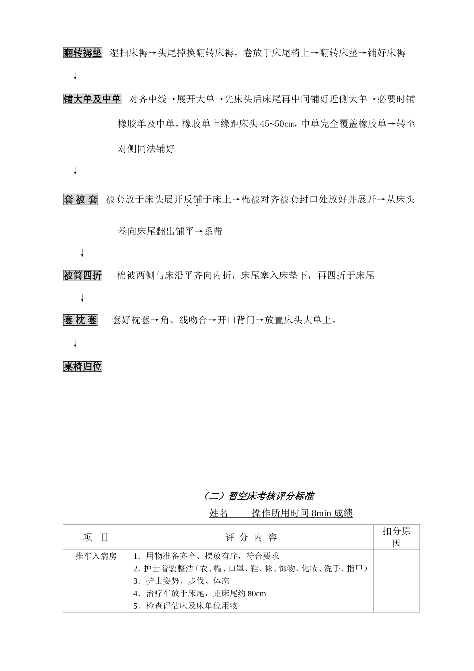 各项护理操作流程图及评分标准_第3页