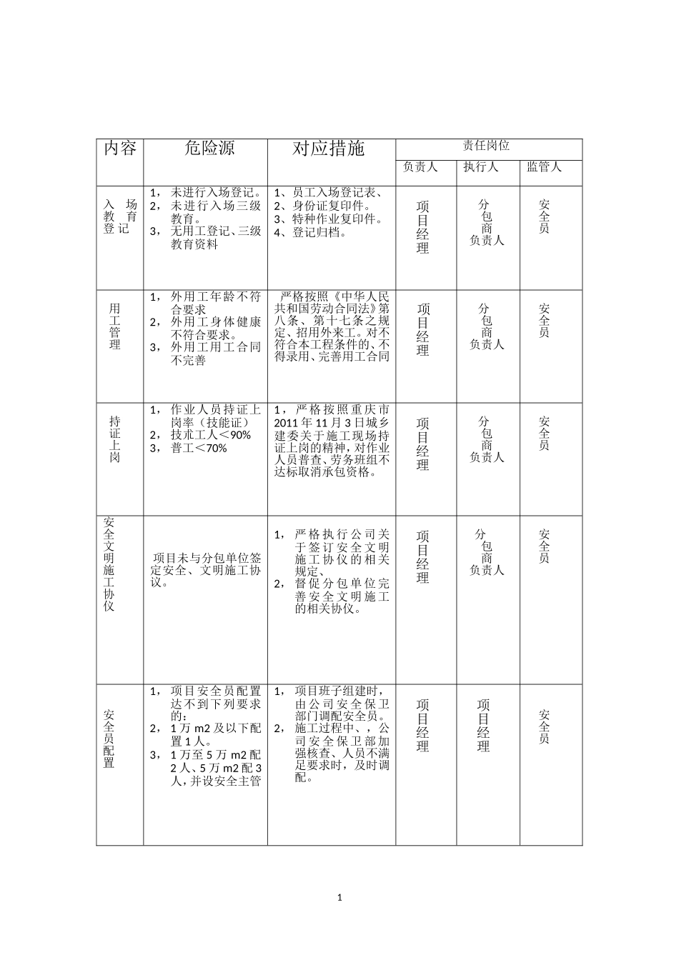 各项应对措施_第1页