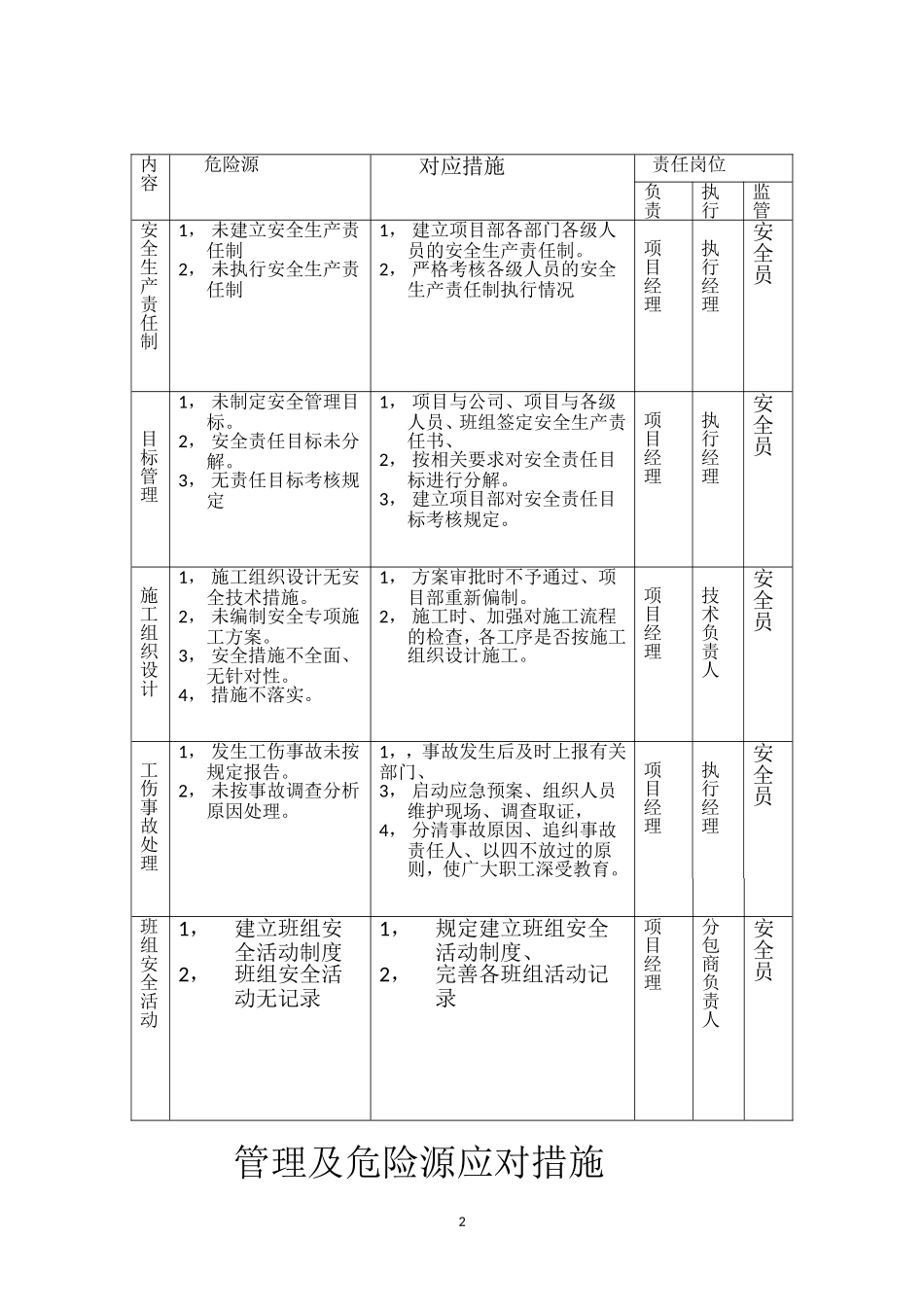 各项应对措施_第2页