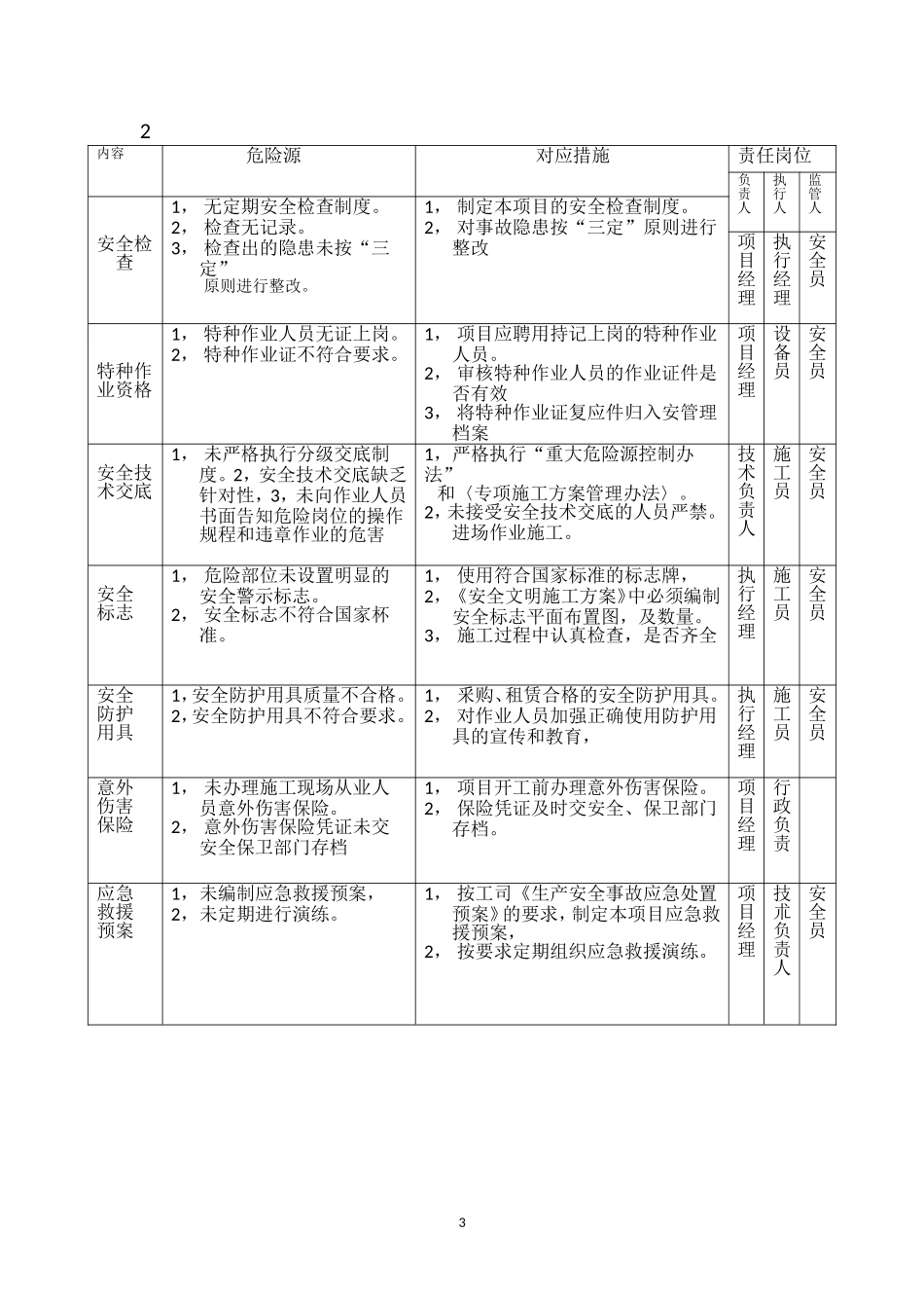 各项应对措施_第3页